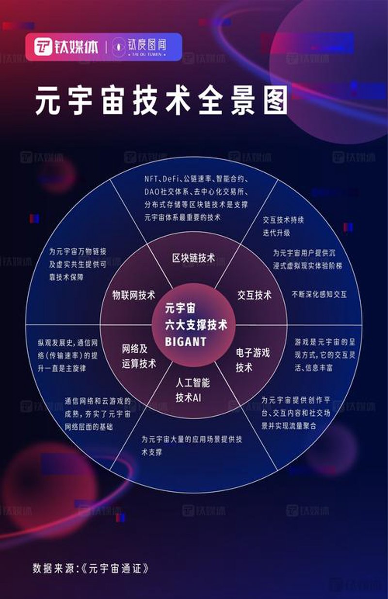 元宇宙技术引领未来科技革命