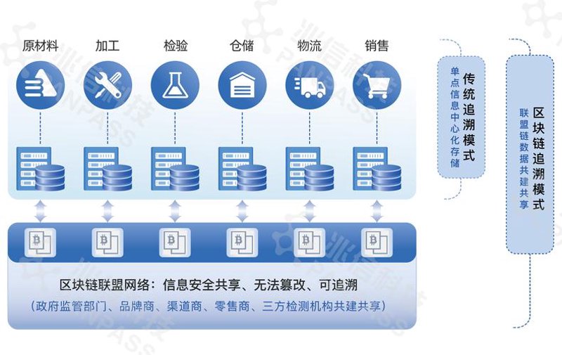 区块链应用在金融领域的革新之旅