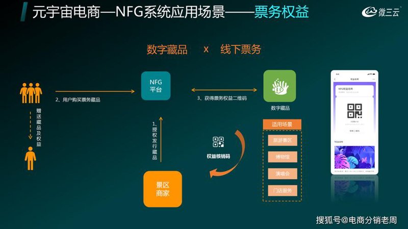 NFT开发：引领数字藏品新浪潮
